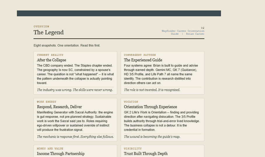 Wayfinder Career – The Legend overview with eight orientation cards