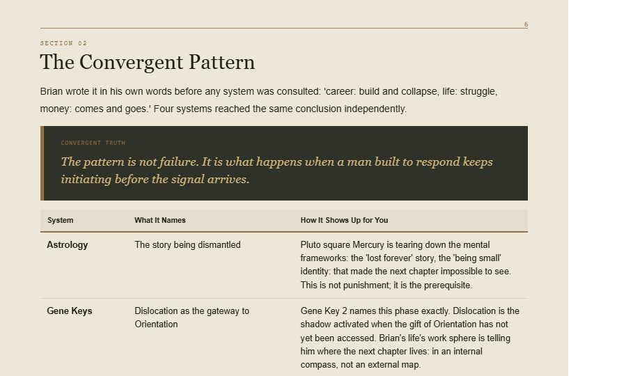 Wayfinder Life – The Convergent Pattern section with dark callout