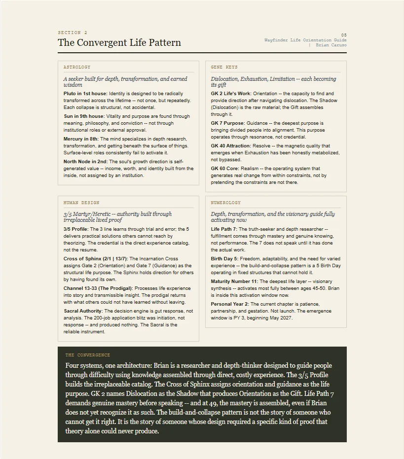 Section 2 of Brian Caruso's own Wayfinder Orientation Guide – The Convergent Life Pattern, the original four-system evidence grid (the method has since expanded to five systems)