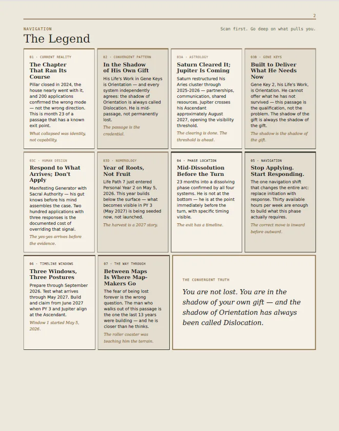 Wayfinder field report legend page